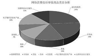 618大促高潮來襲，精明掃貨需警惕互聯網數據服務暗坑